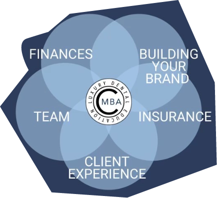 Cosmetic Dental MBA